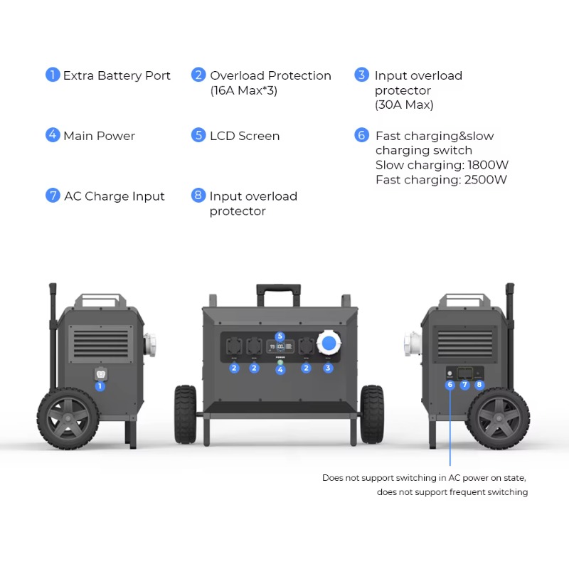 L5 5000W Powerstation Large Ca - đánh giá và giá Outdoor Power Generator