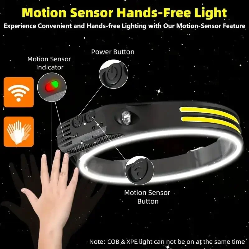 LED Sensor Headlamp USB Rechar - đánh giá và giá Outdoor Usb Power Bank