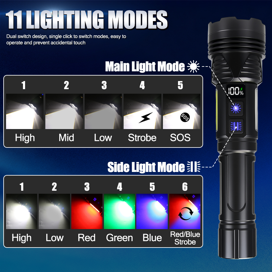 Powerful LED Handheld Flashlig - đánh giá và giá Outdoor Usb Power Bank